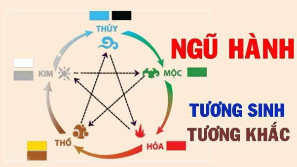 2.2 Xem ngày tốt thuộc Ngũ hành tương sinh hoặc tương hỗ với tuổi bản mệnh: