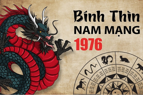 II. Đối với Nam tuổi Bính Thìn